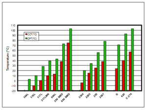Pitting and Crevice Corrosion – SSINA